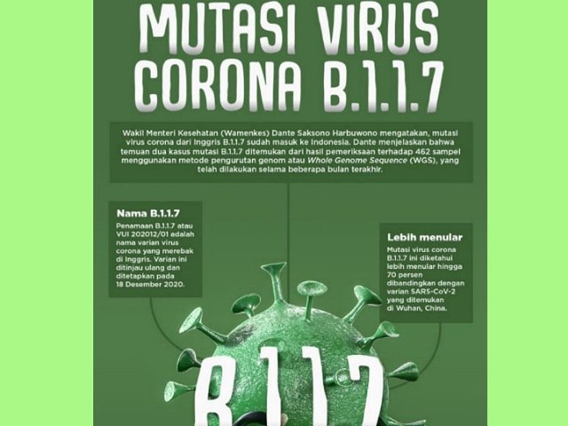 Gejala B117 , Infeksi Covid-19 , Kasus B117 di Jakarta , Virus Corona B117